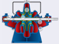 AXIALLY SPLIT PUMPS 