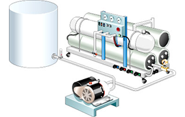 Seal-less pump advantages in Reverse Osmosis applications