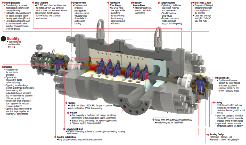 План охлаждения по API 610. Plan 21 по api610. Leo Vertical Pump API 610.