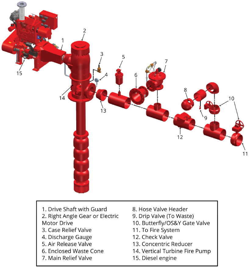 Vertical Turbine Fire Pumps