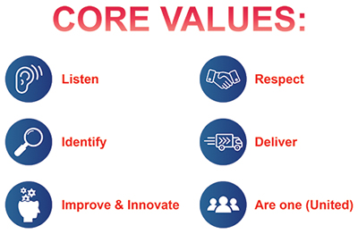 Dynapumps core values