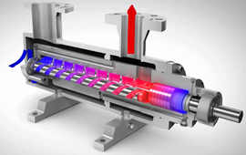 Advantages of screw pumps in Oil and Gas applications