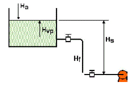 Net Positive Suction Head